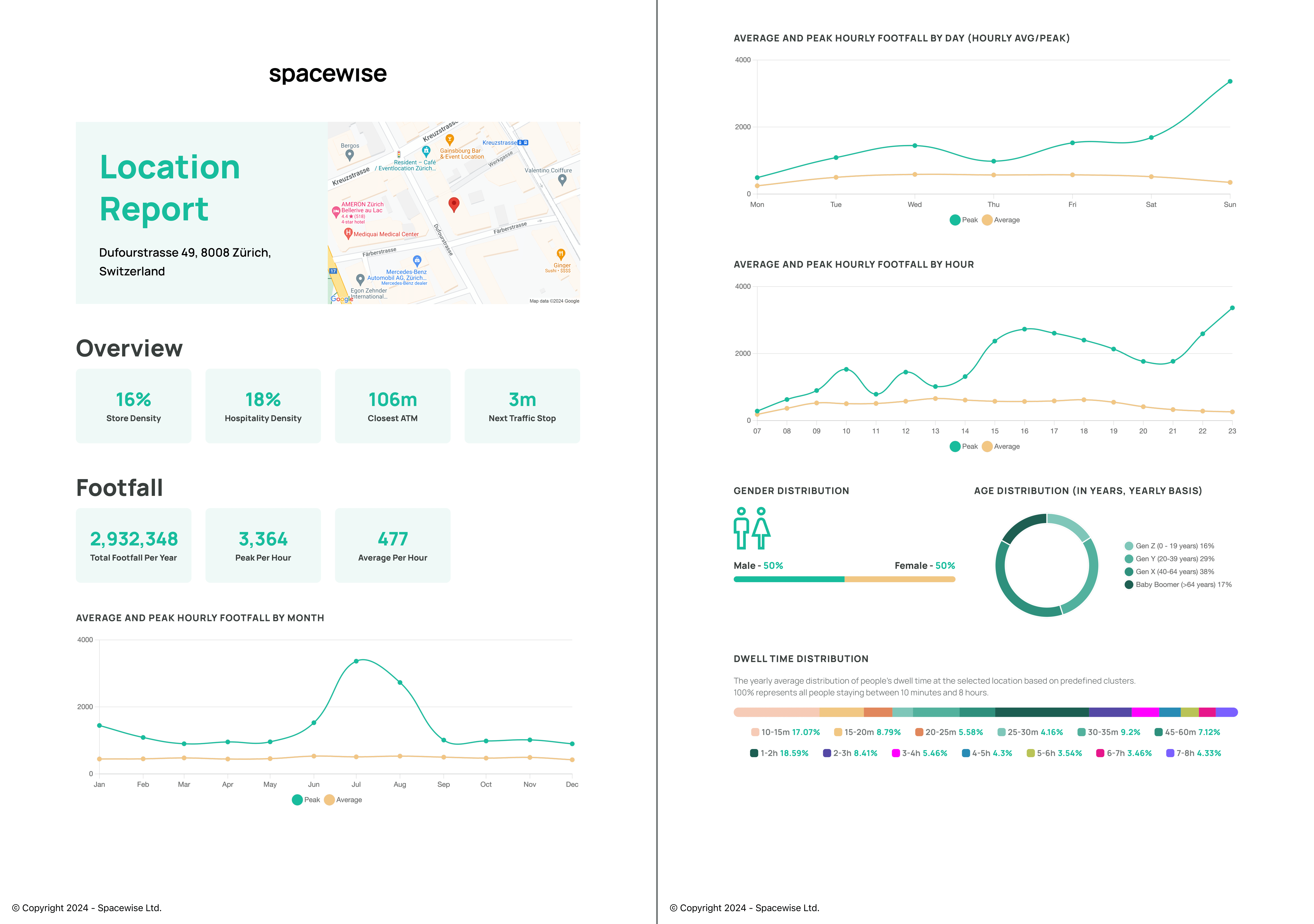 Example Report